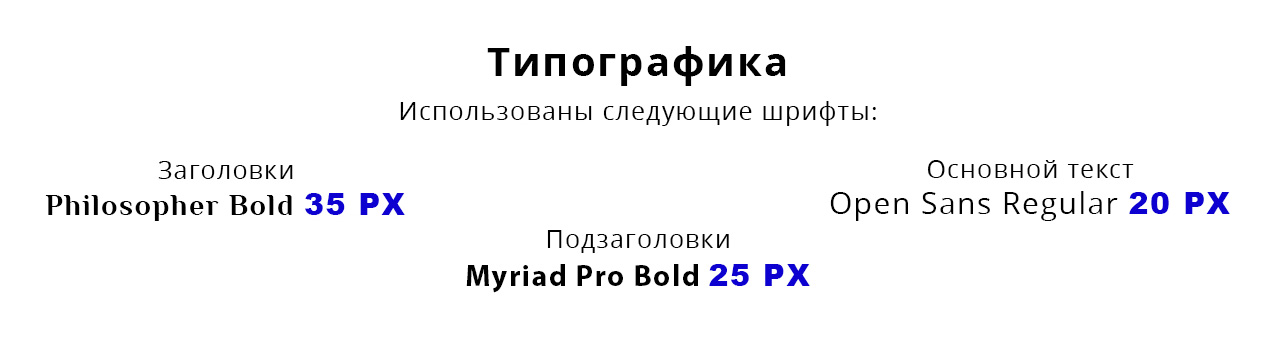 fonts